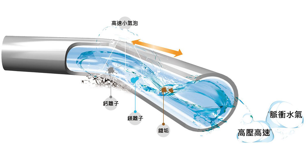 脈衝水路清洗機 - 清洗5加侖瓶胚射出機案例