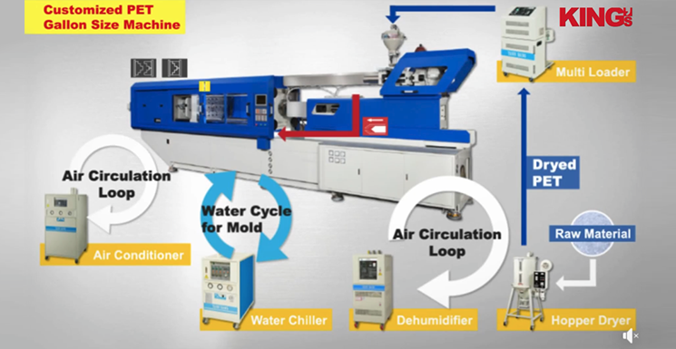 How to Clean your Mould, Water chiller and Dehumidifier, Cooling channel