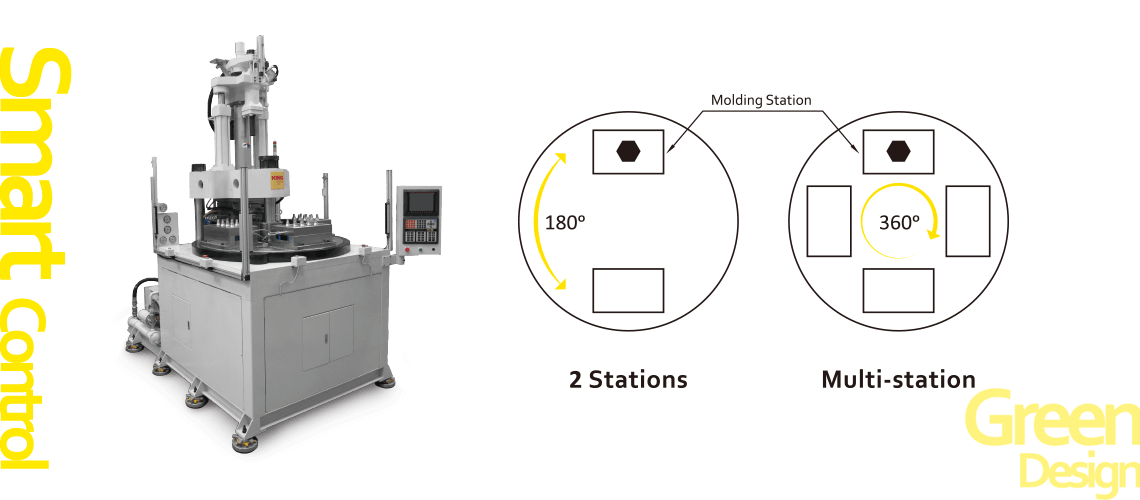 Vertical 3-TIE BAR Rotary Injection Machine